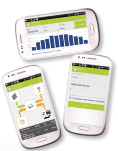 Überwachung Solaranlage